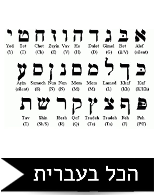 Еврейские цифры. Буквы иврита. Иврит алфавит. Буквы еврейского алфавита. Иврит символы.